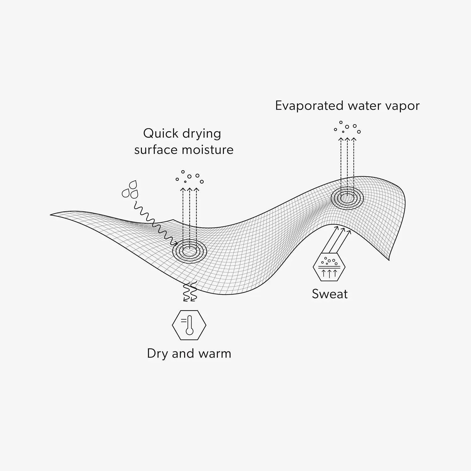 Airtube Ergo Drytech Laser - Powder and Park