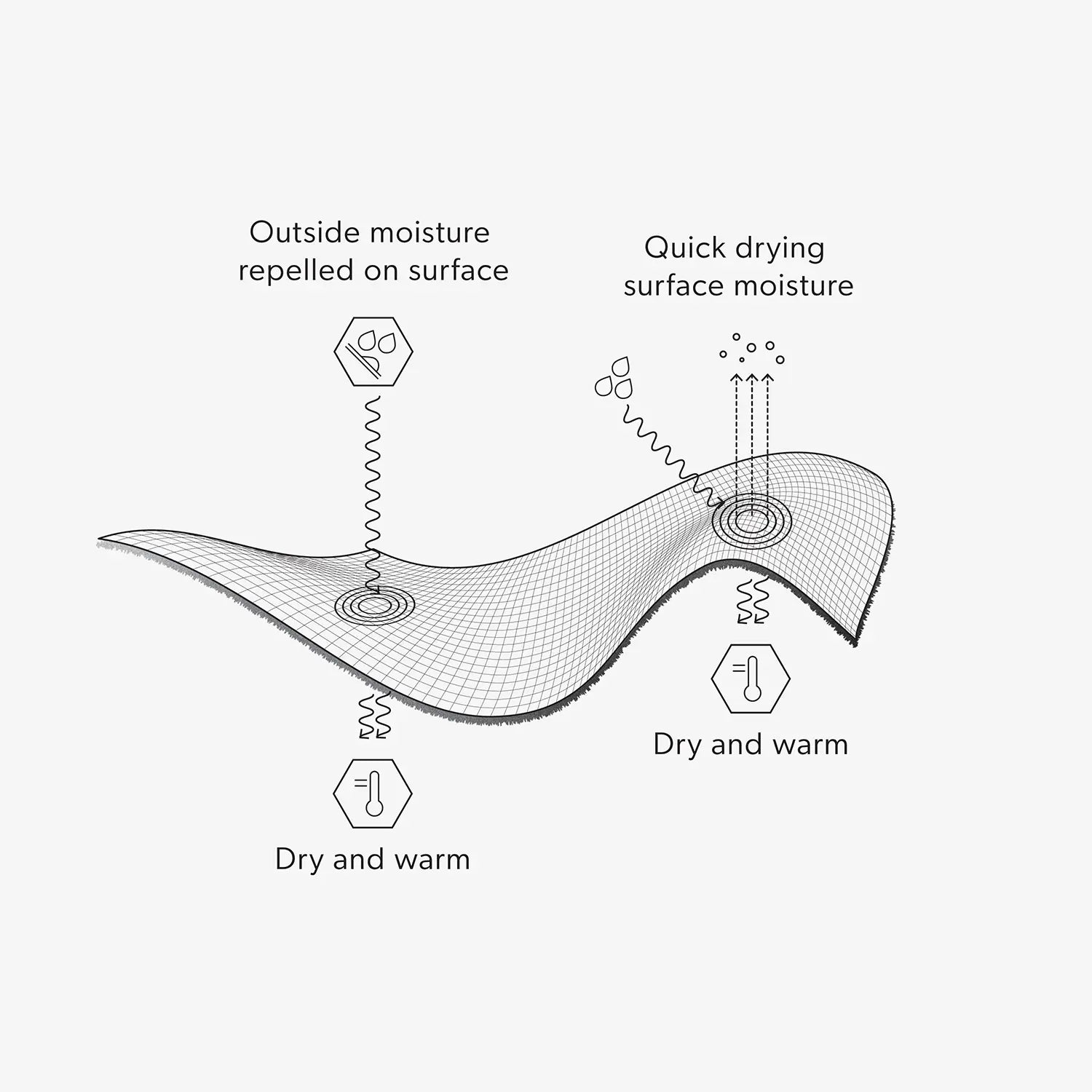 Airtube Ergo Polar Fleece - Powder and Park