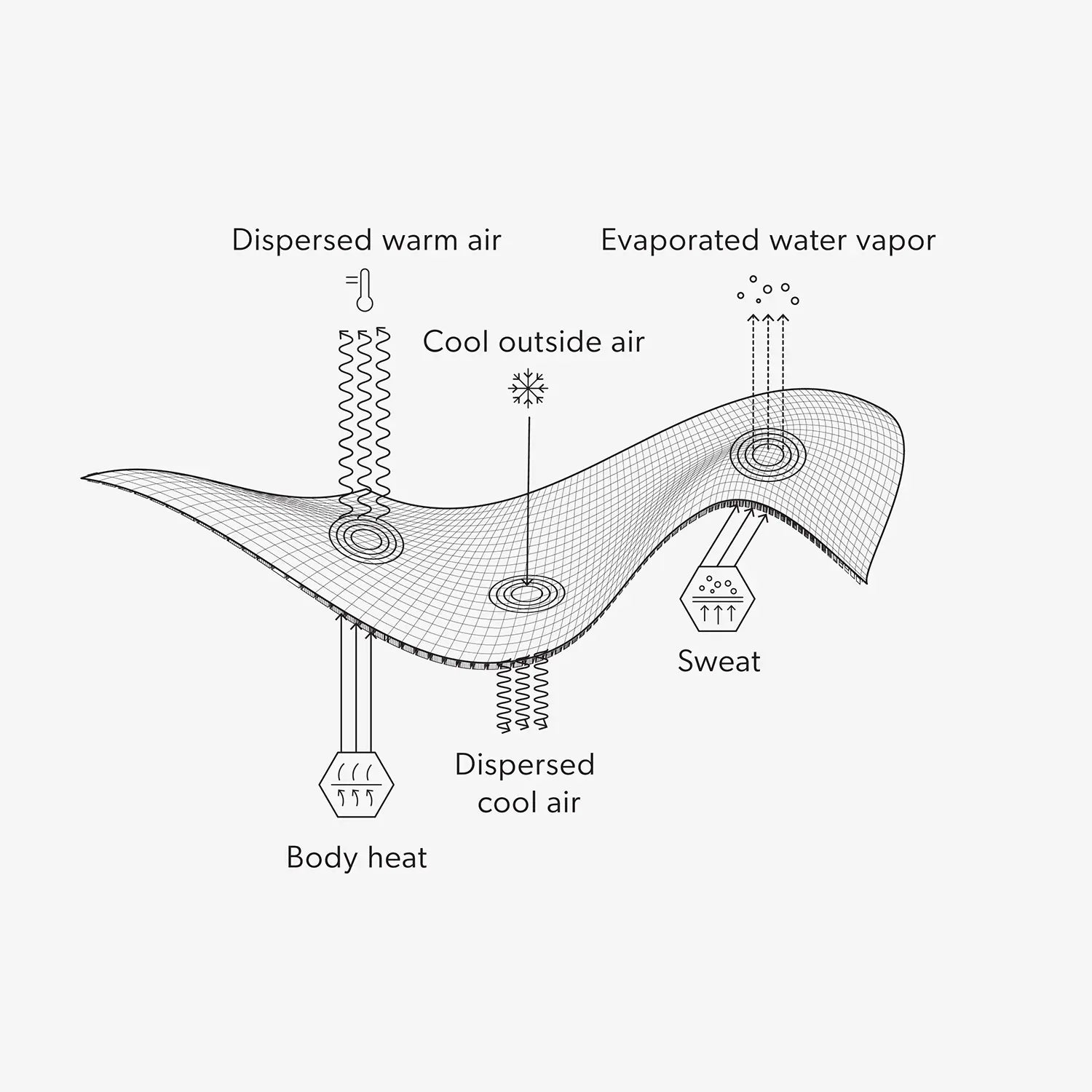 Airtube Ergo Waffle Fleece - Powder and Park